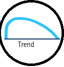 Zeichnung Trend