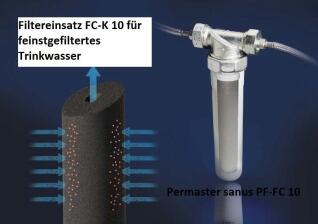 Filterprinzip des permaster sanus Carbonblockfilter
