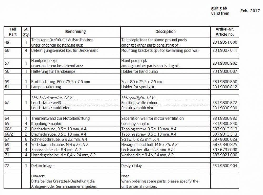 Ersatzteilliste Badu Jet Perla und Riva Teil III