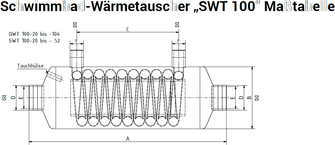 Wärmetauscher SWT 100 von Behncke