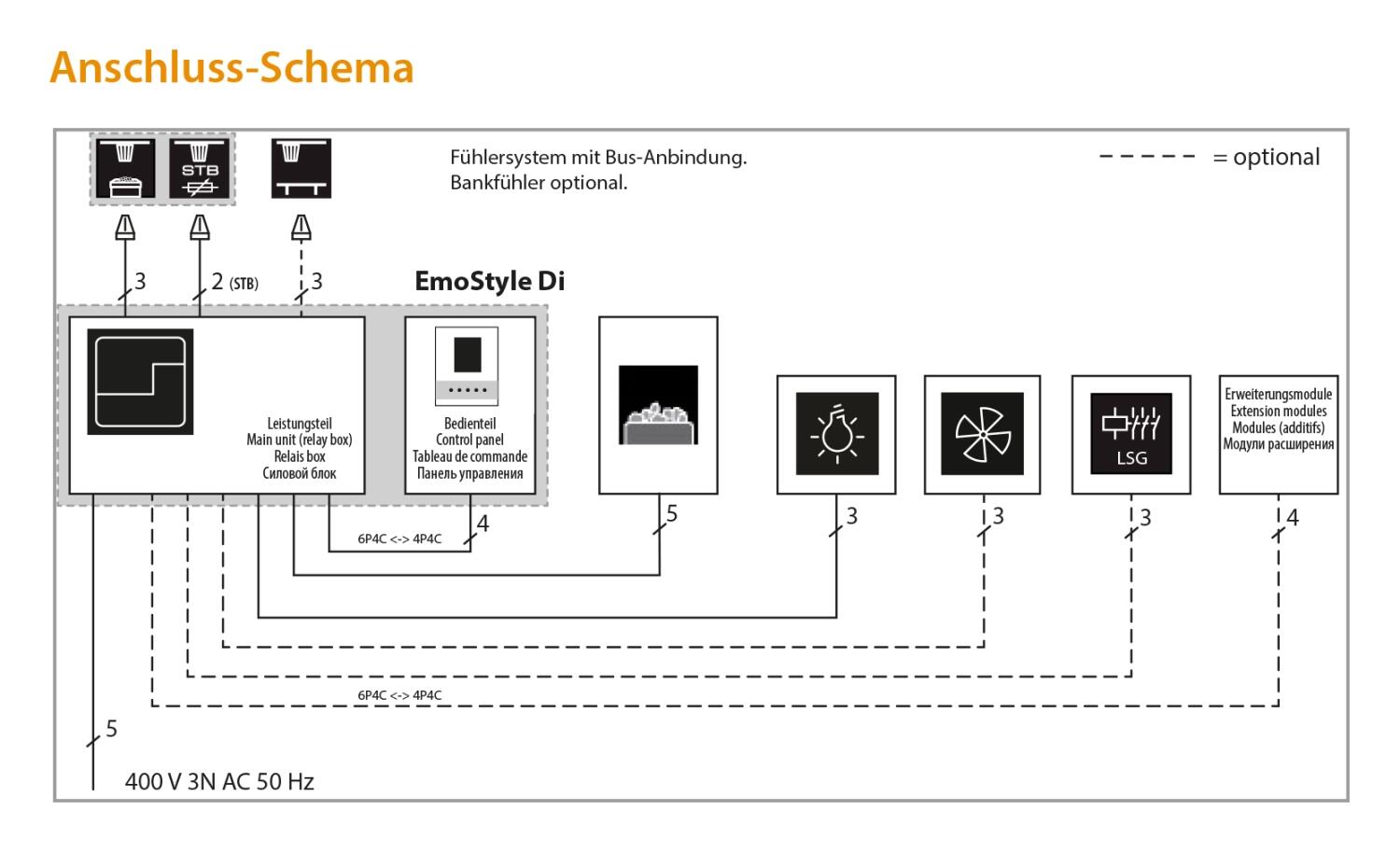 Anschlussplan des EOS Emostyle Di Saunasteuergerätes
