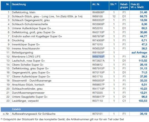 Ersatzteile super G+