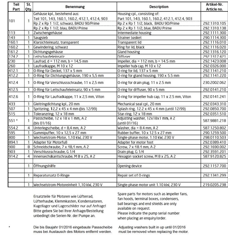 Ersatzteilliste Speck Badu Prime Eco VS