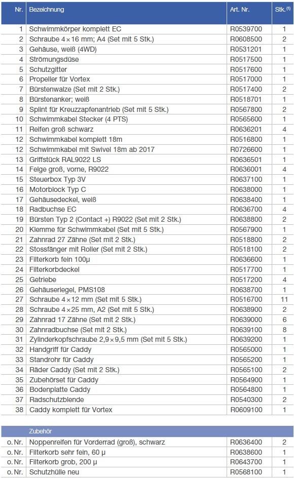 Ersatzteilliste Vortex RV 5470