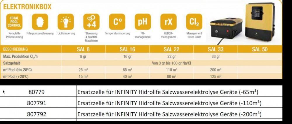 Größenangaben für Infinity Salzgeräte