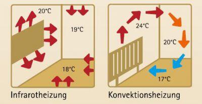 Infrarotheizung_1_kk