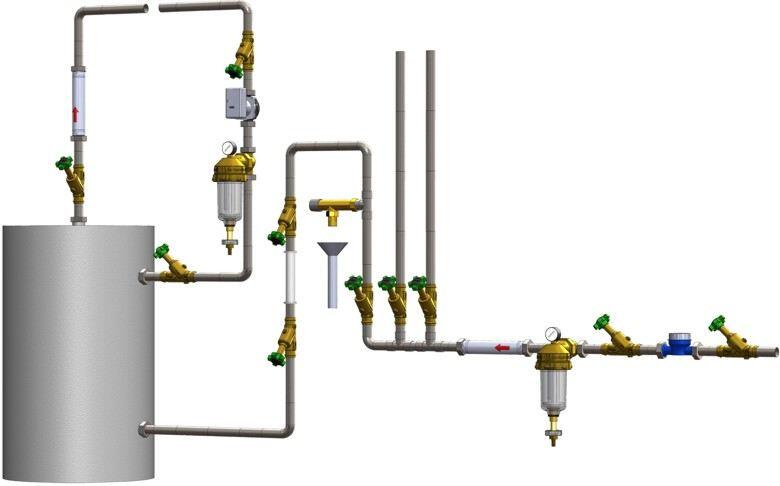 Installationsschema Korrosionsschutzpaket Permasolvent aktiv
