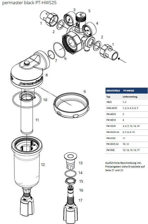 Permaster HWS Ersatzteile