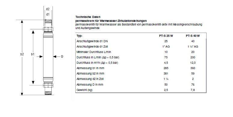 Technische Daten permasolvent aktiv Korrosionsschutz PT-S 25 W