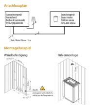 Anschlußplan Finnischer Saunaofen Filius von EOS