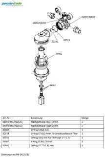 Ersatzteile permaster und permaster black DN 25/32
