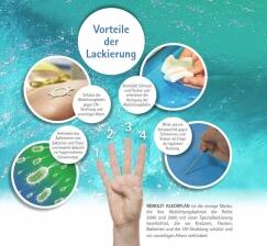 Vorteile Beschichtung Alkorplan