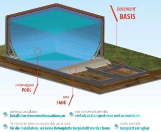 Stahl-Unterkonstruktion für Dolce Vita und Divina