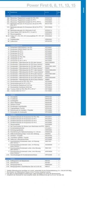 Ersatzteilliste Wärmepumpe Zodiac Powerfirst