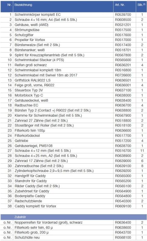 Ersatzteilliste Vortex RV 5470