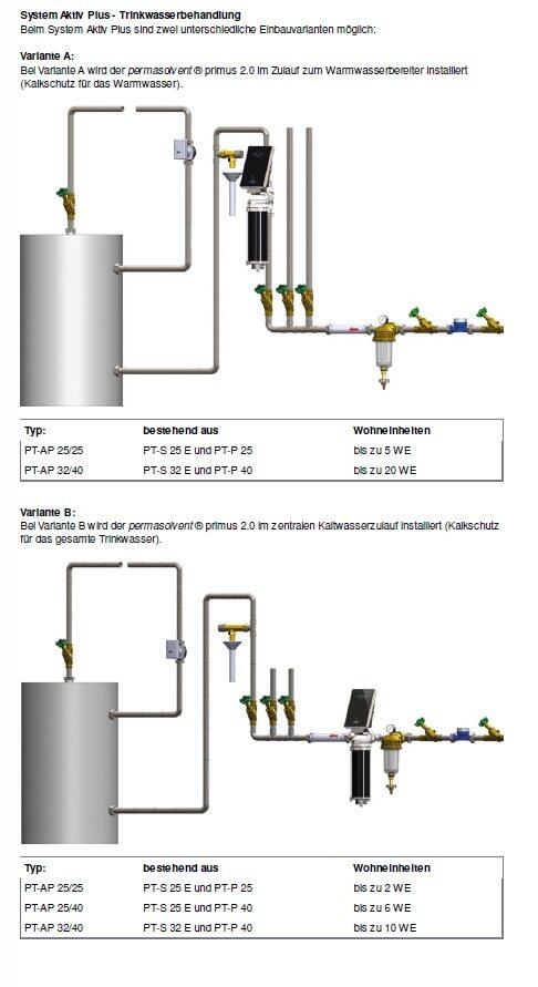 System aktiv plus Trinkwasserbehandlung