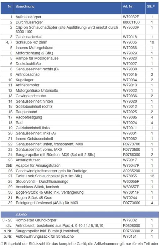 Ersatzteilliste MX 9 Zodiac