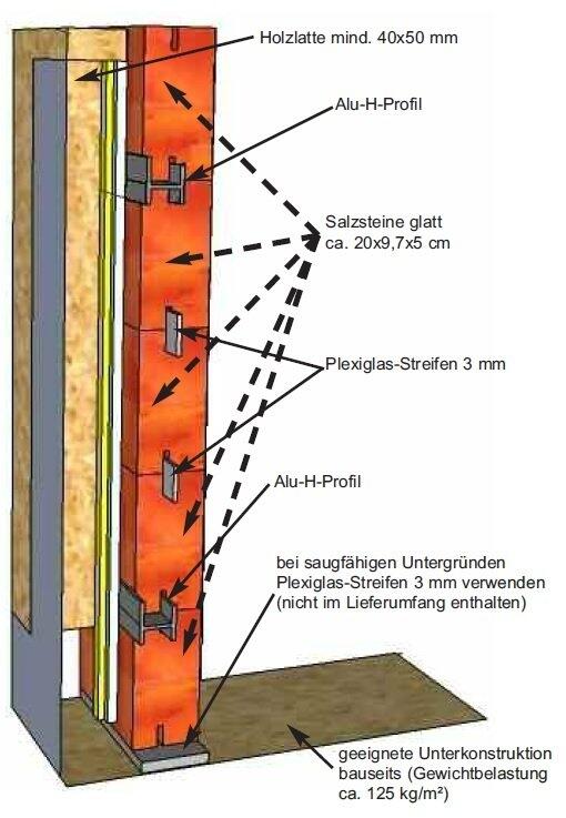 Salzsteinwand QuickRailSystem