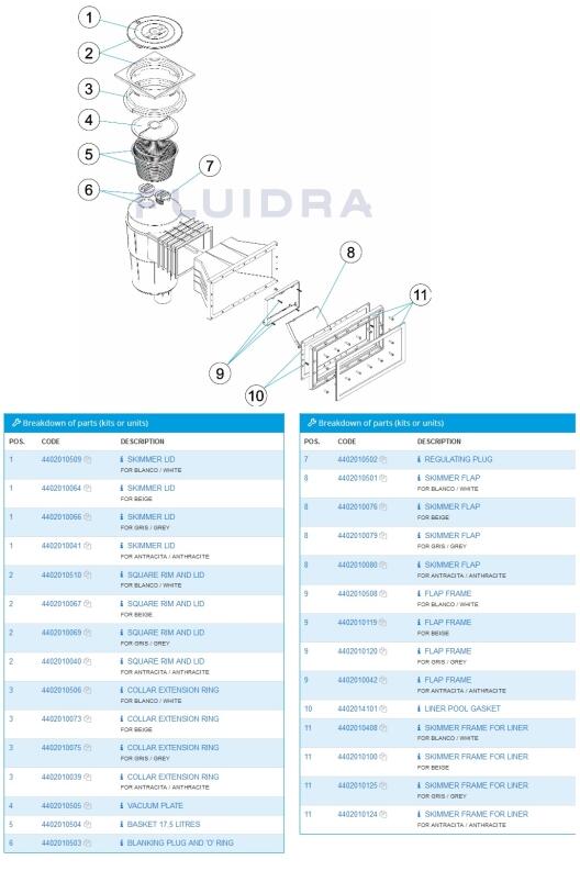 Ersatzteilliste Astral Breitmaulskimmer