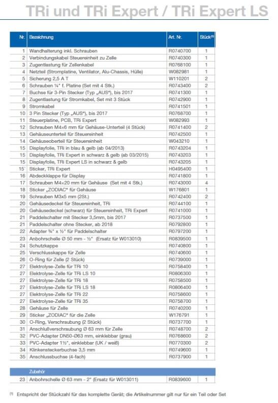 Ersatzteilliste Zodiac Tri und Tri Expert und Expert LS