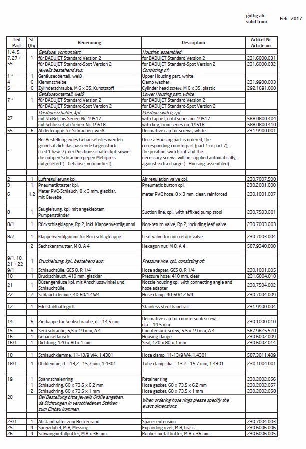 Ersatzteilliste Badu Jet Standard Version 2 Teil I