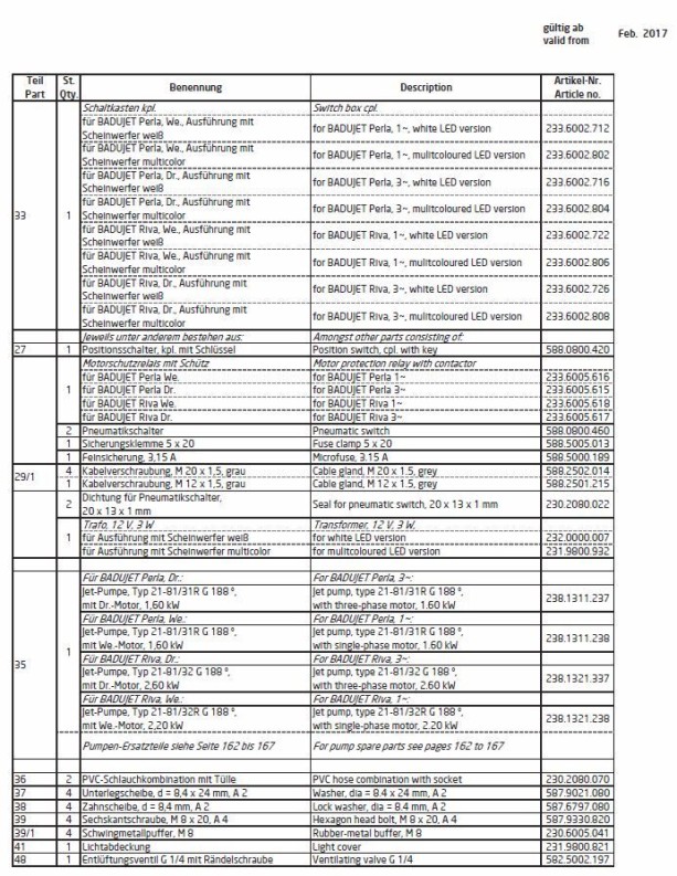 Ersatzteilliste Badu Jet Perla und Riva Teil II