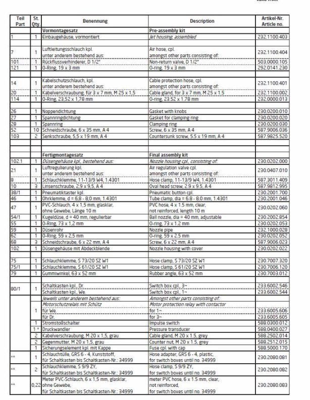 Ersatzteilliste Badu Jet Smart Standard