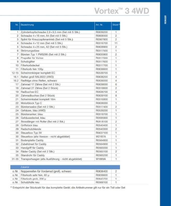 Ersatzteilliste Vortex 3 4WD