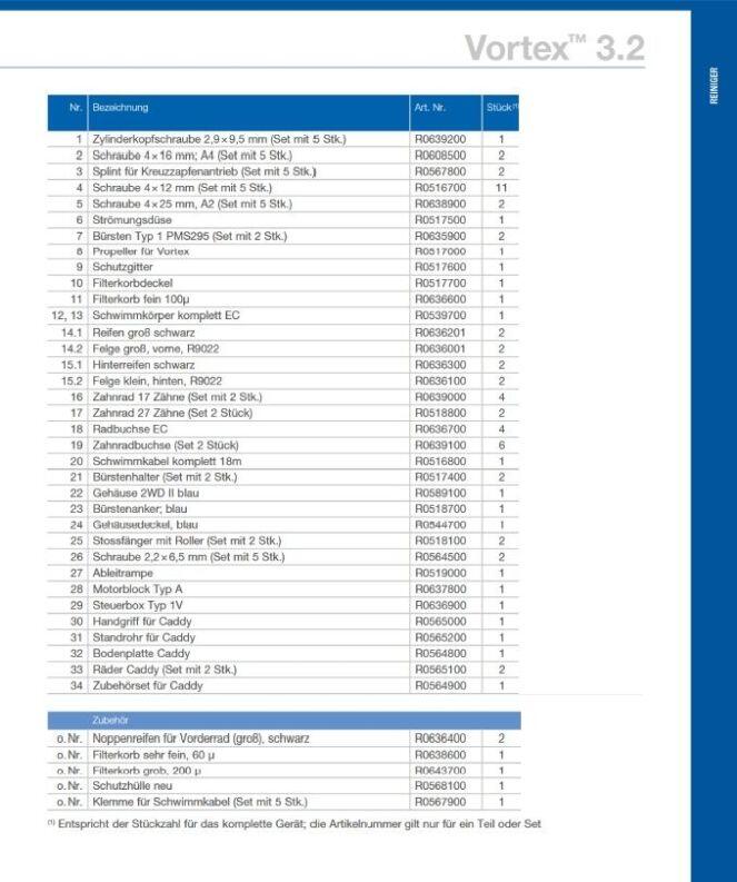 Ersatzteilliste Vortex 3.2