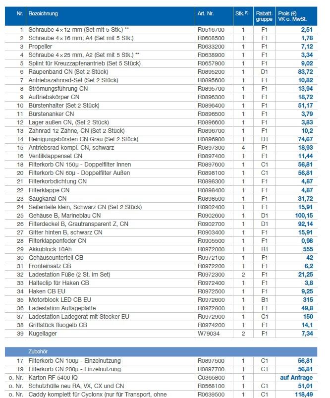 Zodiac Freerider RF 5200 iQ Ersatzteile