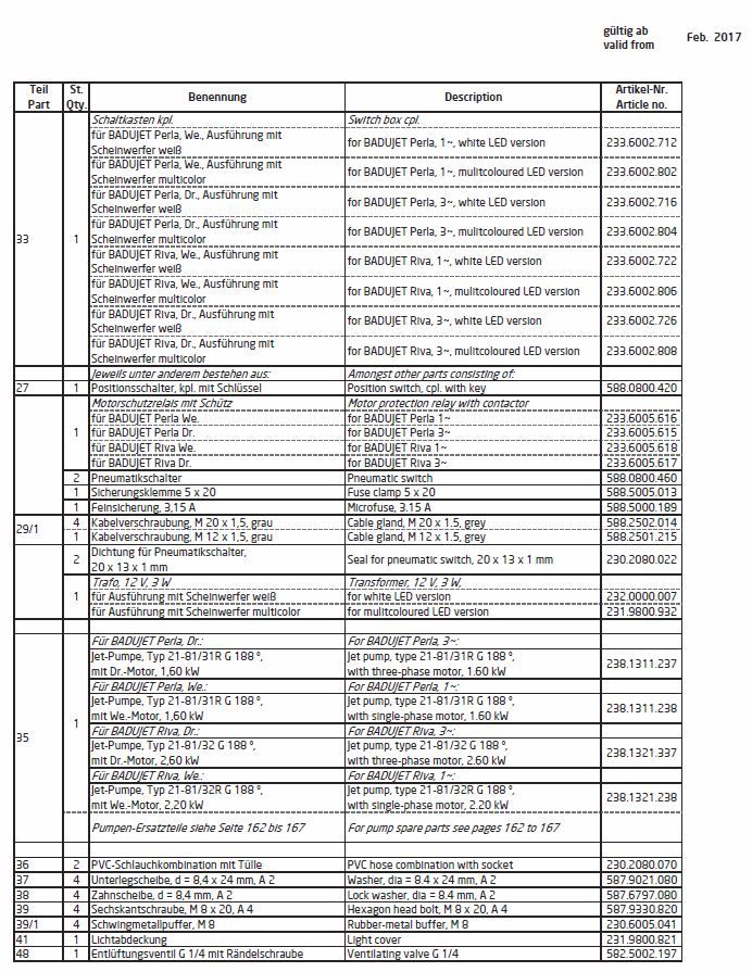 Ersatzteilliste Badu Jet Perla und Riva Teil II