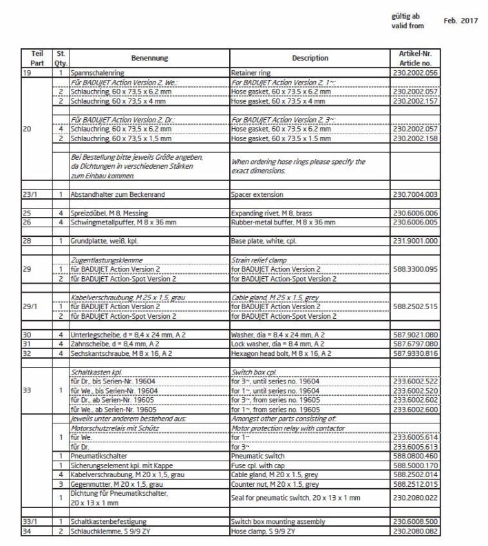 Ersatzteilliste Badu Jet Action Version 2 Teil II