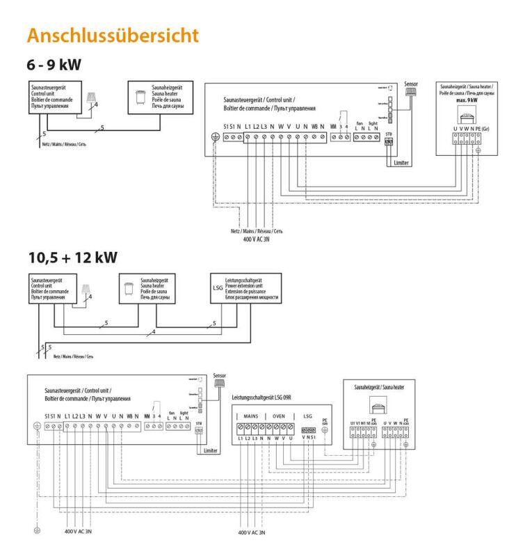 Anschlussplan des EOS Zeus S