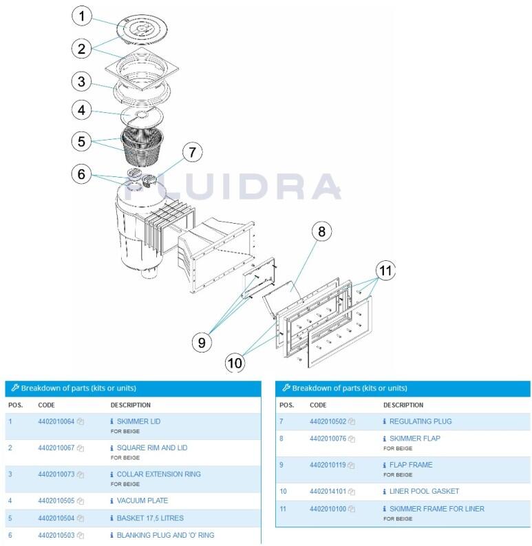 Ersatzteilliste Astral Breitmaulskimmer sand