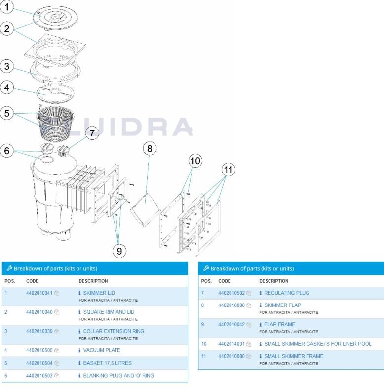 Ersatzteilliste Skimmer Astral mit Standard-Saugöffnung Anthrazit