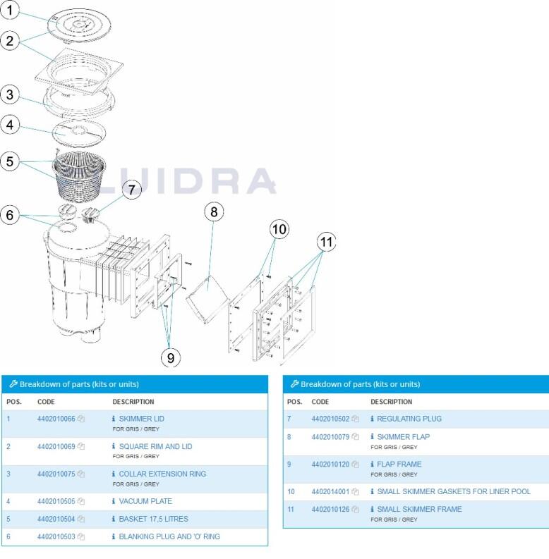 Ersatzteilliste Skimmer Astral mit Standard-Saugöffnung hellgrau