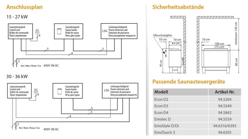 Anschlussplan des EOS 34 G