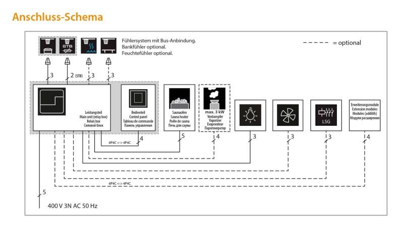 Anschlussplan des EOS Emotec H Saunasteuergerätes