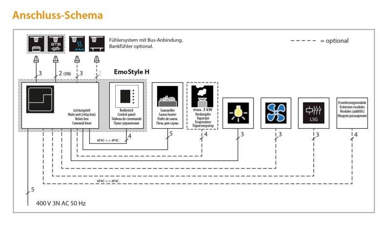 Anschlussplan des EOS Emostyle H Saunasteuergerätes