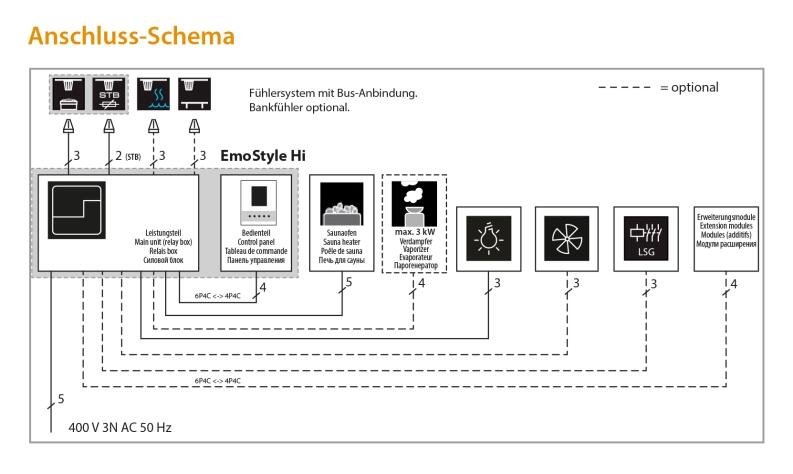 Anschlussplan des EOS Emostyle Hi Saunasteuergerätes