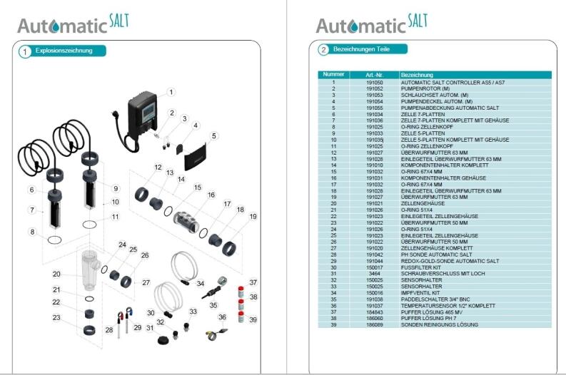 Ersatzteilliste Bayrol Automatic Salt alt bis 2021