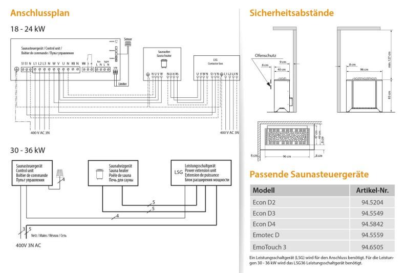 Anschlussplan des EOS Goliath
