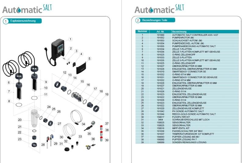 Ersatzteilliste Bayrol Automatic Salt Version 2022