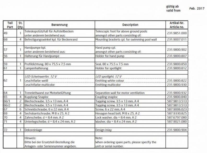 Ersatzteilliste Badu Jet Perla und Riva Teil III