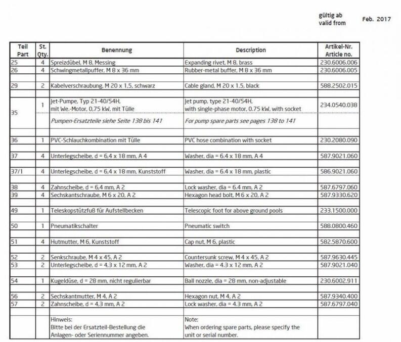 Ersatzteilliste Badu Jet Active Version II Teil II