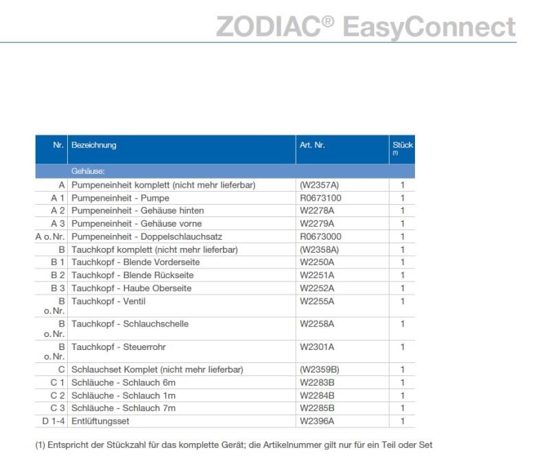 Ersatzteilliste Zodiac Easy connect