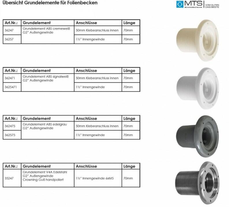 Übersicht Grundelemente Folienbecken
