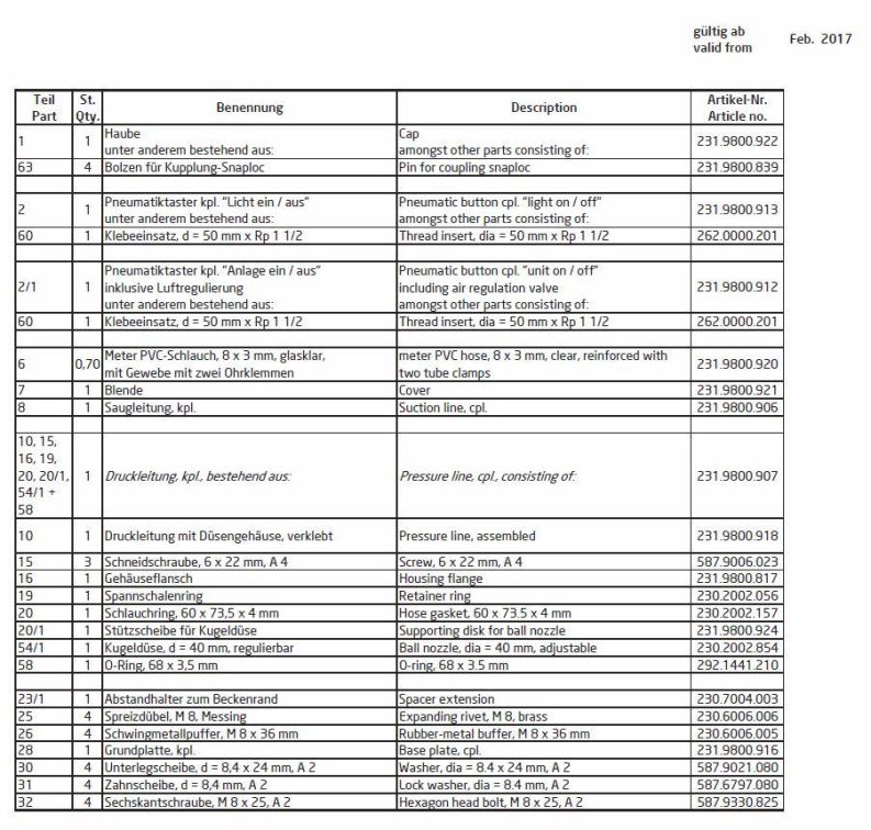 Ersatzteilliste Badu Jet Perla und Riva Teil I