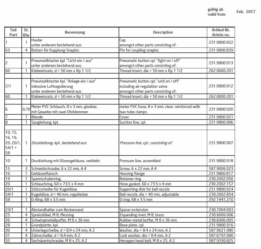 Ersatzteilliste Badu Jet Perla und Riva Teil I