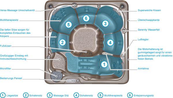 Ausstattung der Serenity Whirlpools von Hydropool